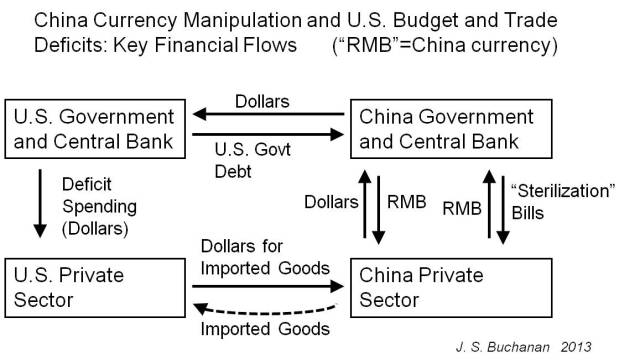 China Currency Manipulation