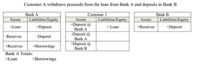 Transfer Bank Deposit